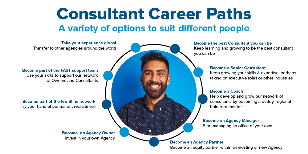 Express Consultant Career Paths